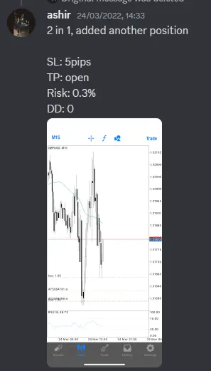 CLF student trading result 2022 no.99