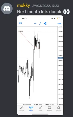 CLF student trading result 2022 no.105