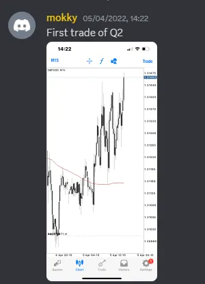 CLF student trading result 2022 no.110