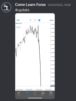 CLF student trading result 2022 no.122
