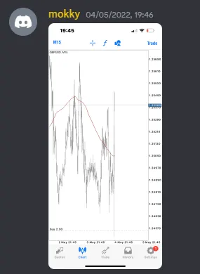CLF student trading result 2022 no.136