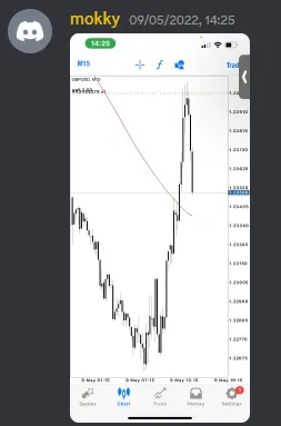 CLF student trading result 2022 no.143