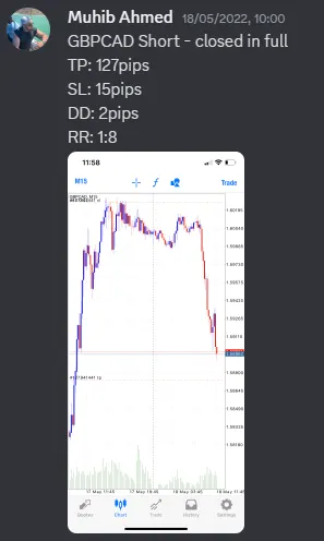 CLF student trading result 2022 no.150