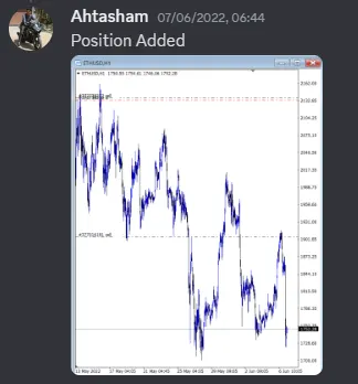 CLF student trading result 2022 no.166
