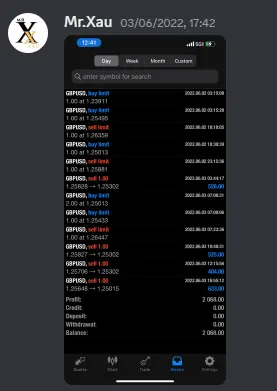 CLF student trading result 2022 no.164