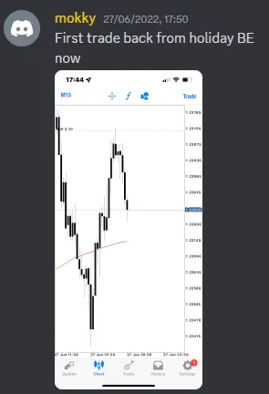 CLF student trading result 2022 no.192