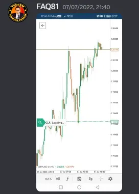 CLF student trading result 2022 no.201
