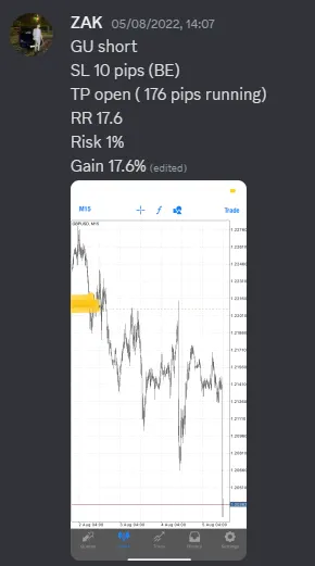 CLF student trading result 2022 no.221