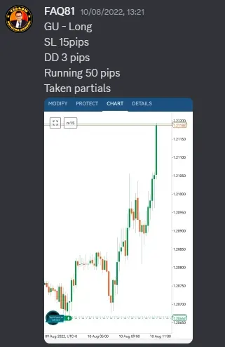 CLF student trading result 2022 no.223