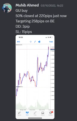 CLF student trading result 2022 no.245