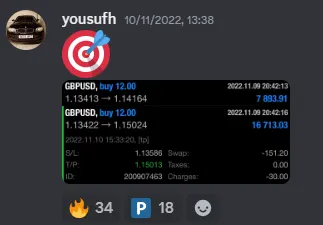 CLF student trading result 2022 no.255