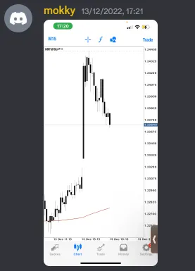 CLF student trading result 2022 no.277