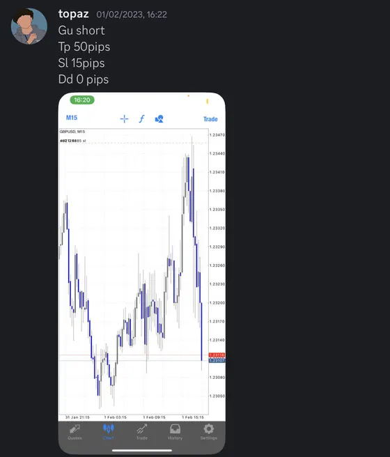CLF student trading result 2023 no.12