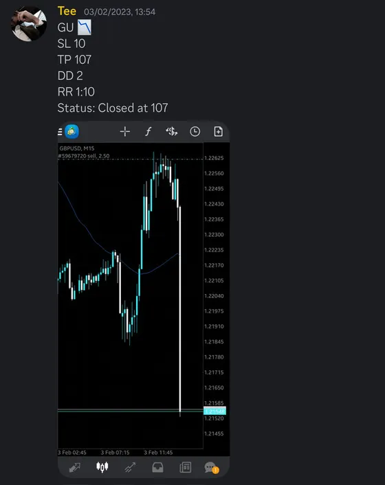 CLF student trading result 2023 no.20