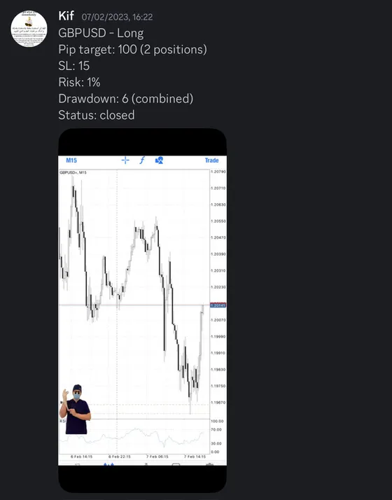 CLF student trading result 2023 no.22