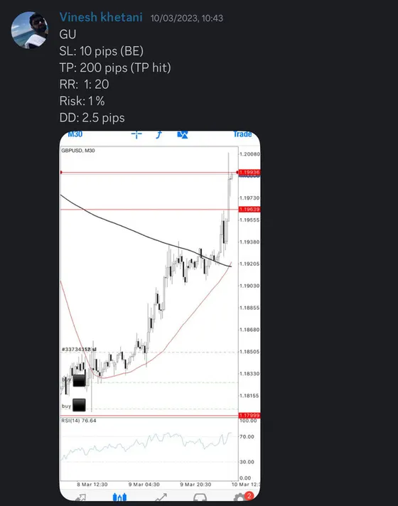 CLF student trading result 2023 no.41