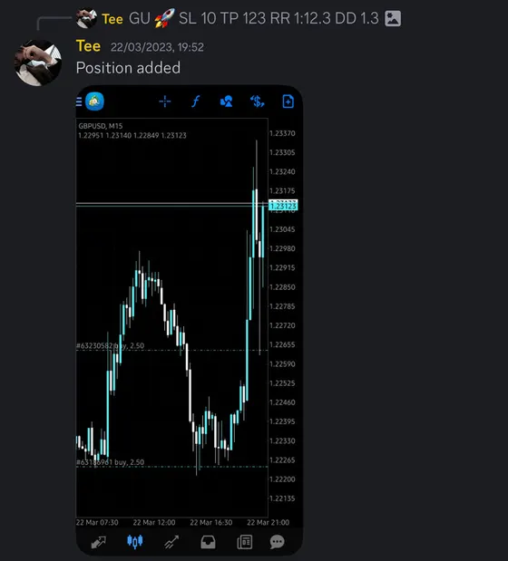 CLF student trading result 2023 no.54