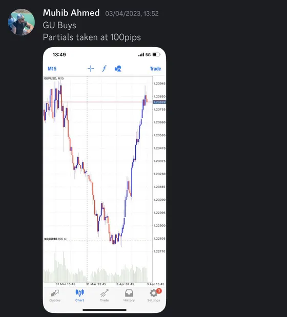 CLF student trading result 2023 no.63