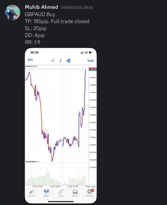 CLF student trading result 2023 no.65