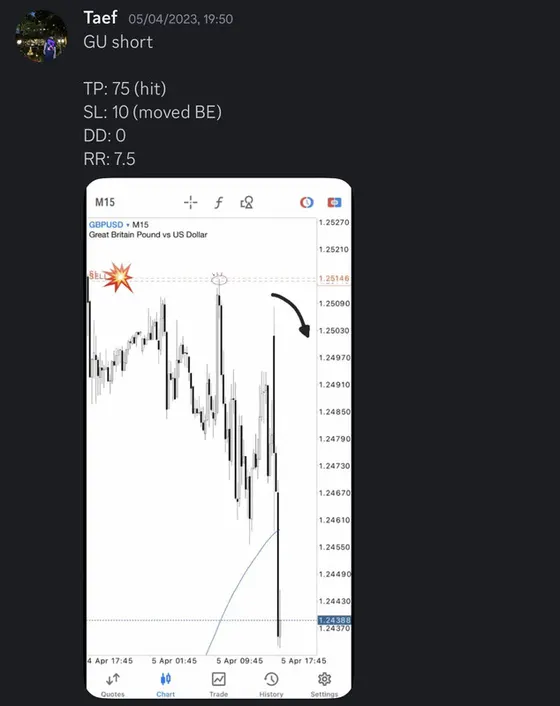 CLF student trading result 2023 no.68