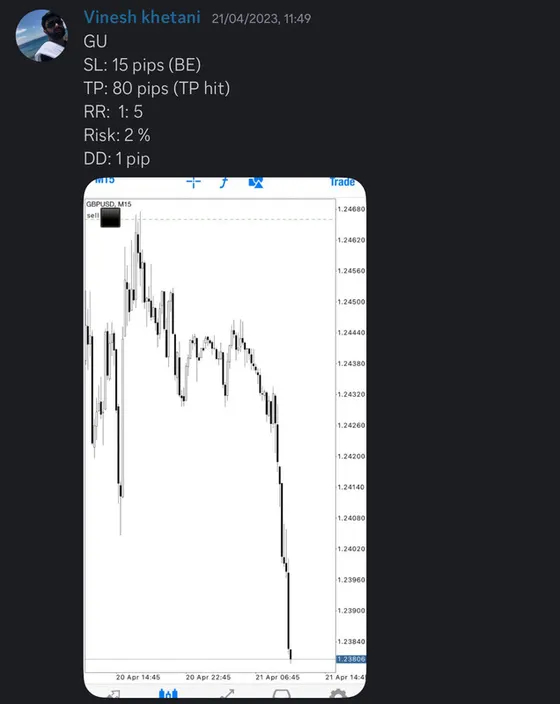 CLF student trading result 2023 no.80