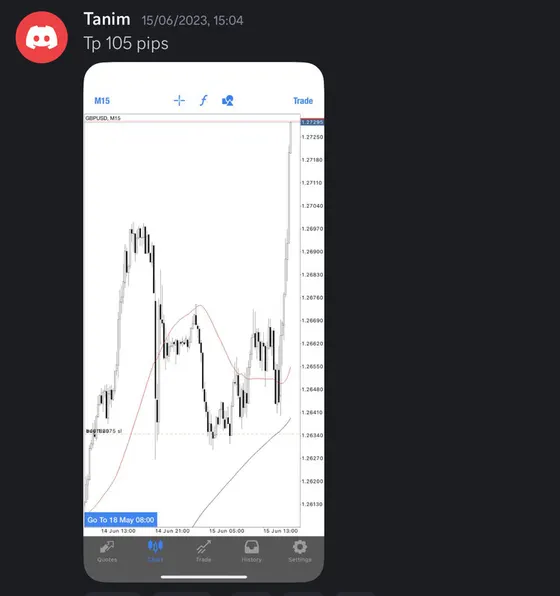 CLF student trading result 2023 no.91