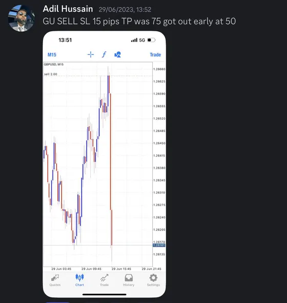 CLF student trading result 2023 no.96