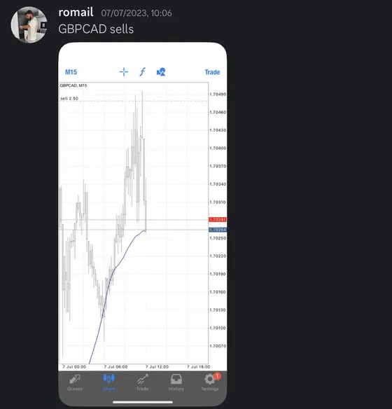 CLF student trading result 2023 no.98