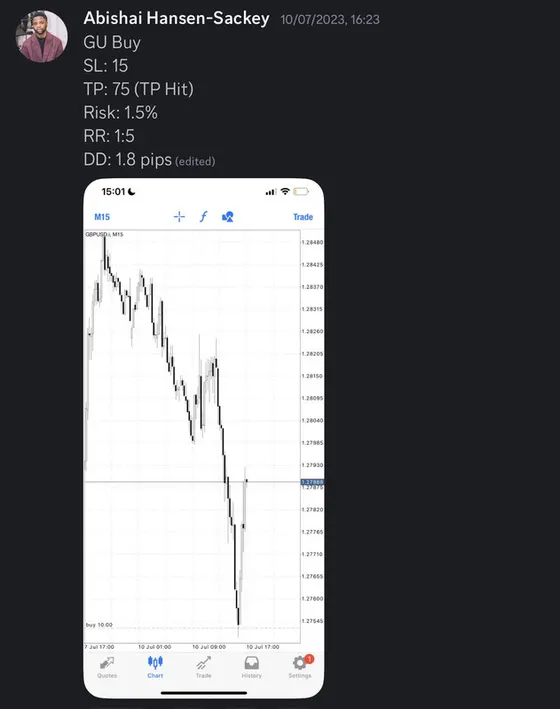 CLF student trading result 2023 no.101