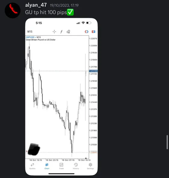 CLF student trading result 2023 no.128