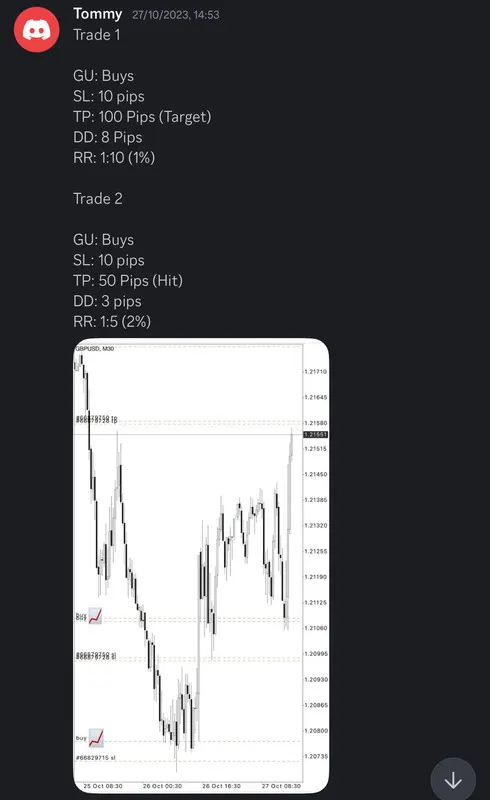 CLF student trading result 2023 no.134