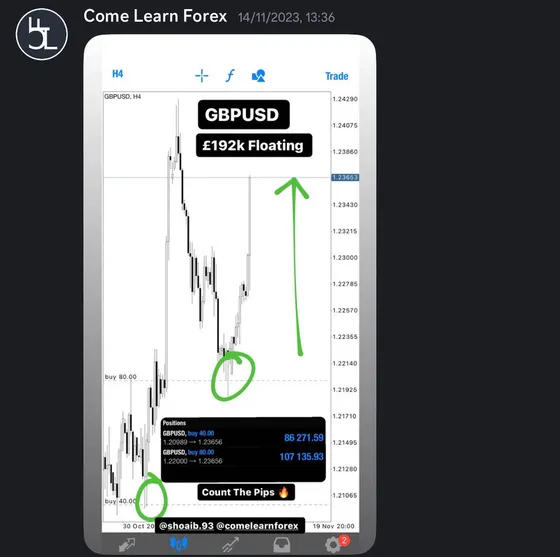 CLF student trading result 2023 no.150