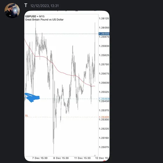 CLF student trading result 2023 no.158