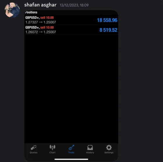 CLF student trading result 2023 no.162
