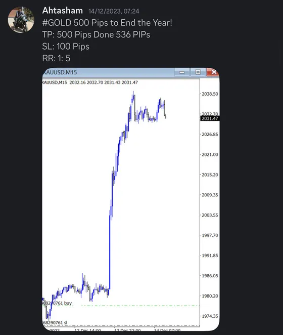 CLF student trading result 2023 no.165
