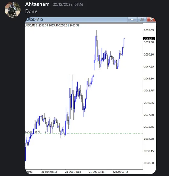 CLF student trading result 2023 no.171
