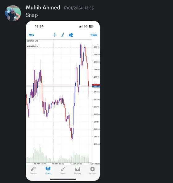 CLF student trading result 2024 no.21
