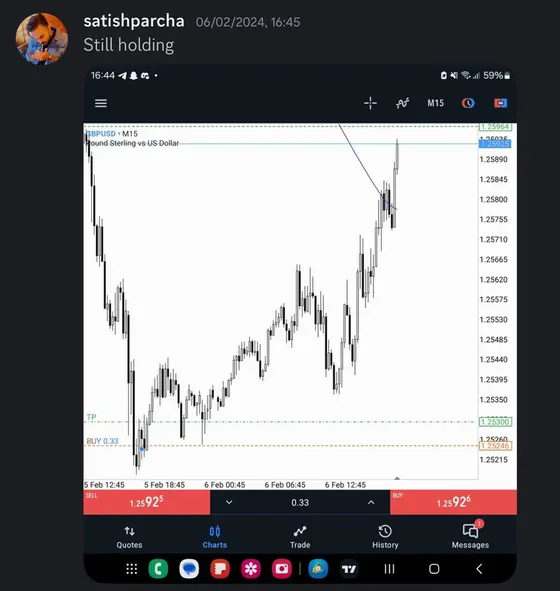 CLF student trading result 2024 no.36