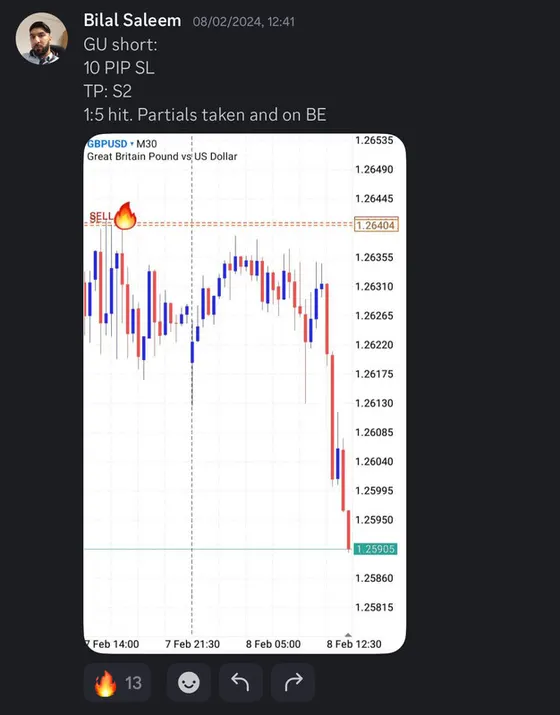 CLF student trading result 2024 no.39