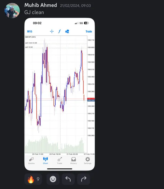 CLF student trading result 2024 no.57