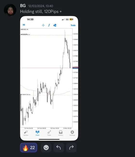 CLF student trading result 2024 no.79