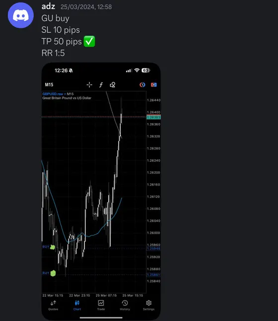 CLF student trading result 2024 no.92