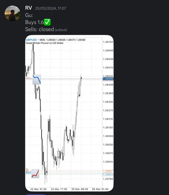 CLF student trading result 2024 no.93