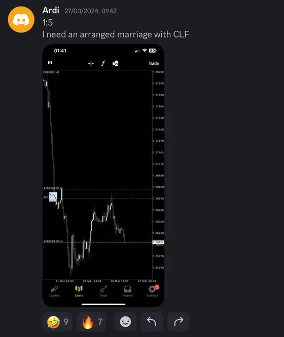 CLF student trading result 2024 no.98