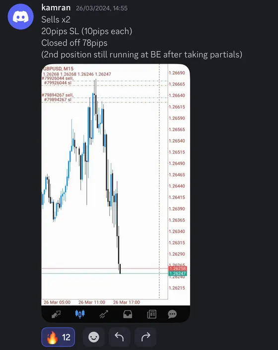 CLF student trading result 2024 no.96