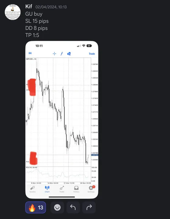 CLF student trading result 2024 no.102