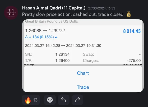 CLF student trading result 2024 no.101
