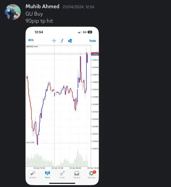 CLF student trading result 2024 no.127