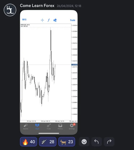 CLF student trading result 2024 no.135