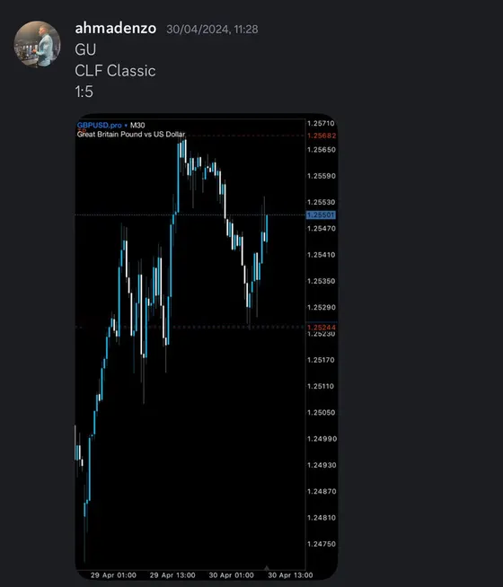 CLF student trading result 2024 no.140